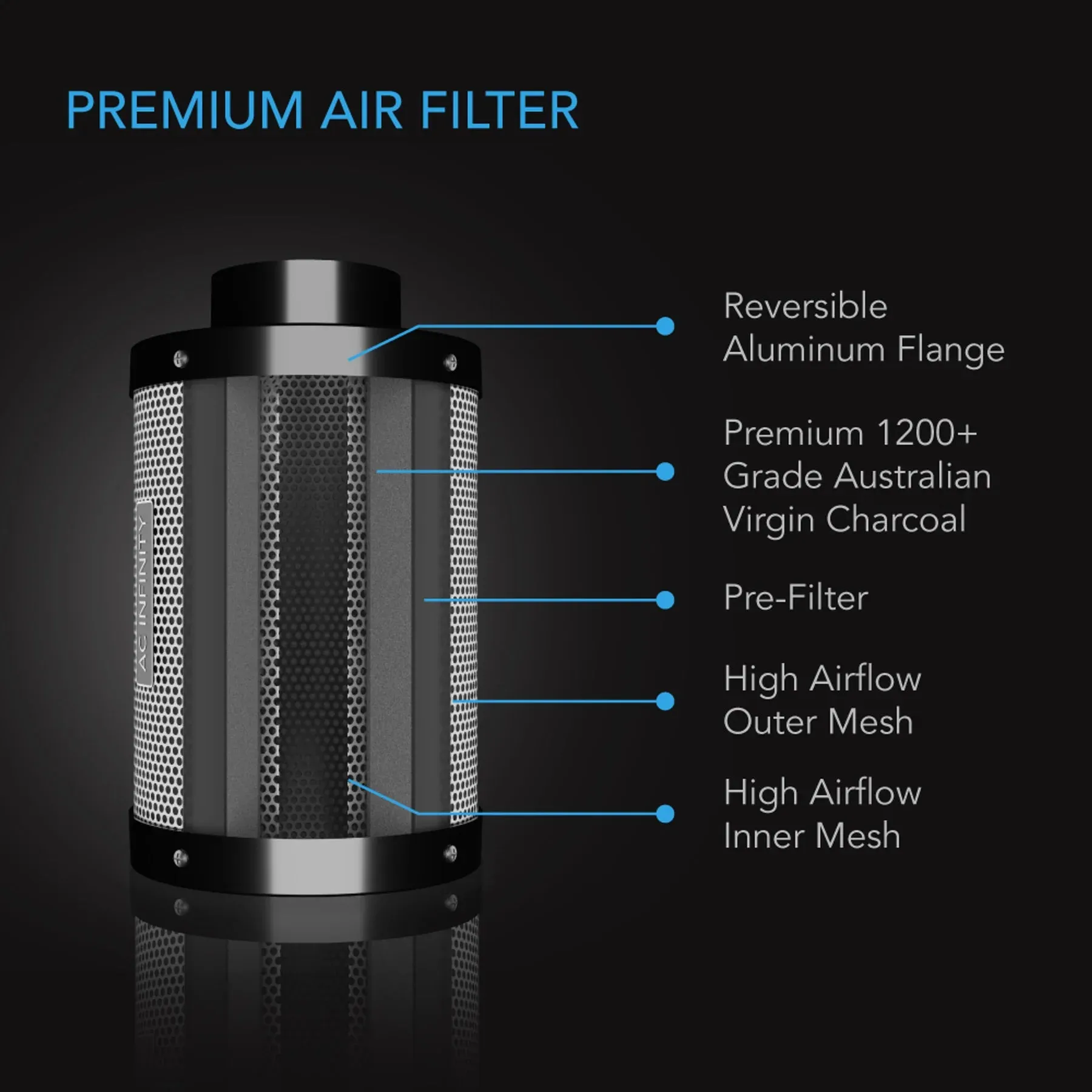 AC Infinity Fan and Filter Extraction Kit (No UIS Controller Included)