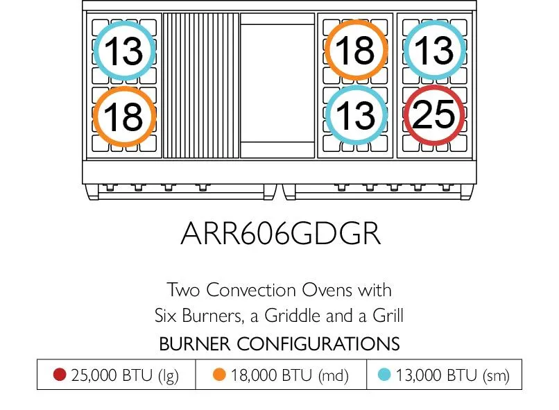 American Range ARR6062GD Americana 60 Inch Cuisine Range