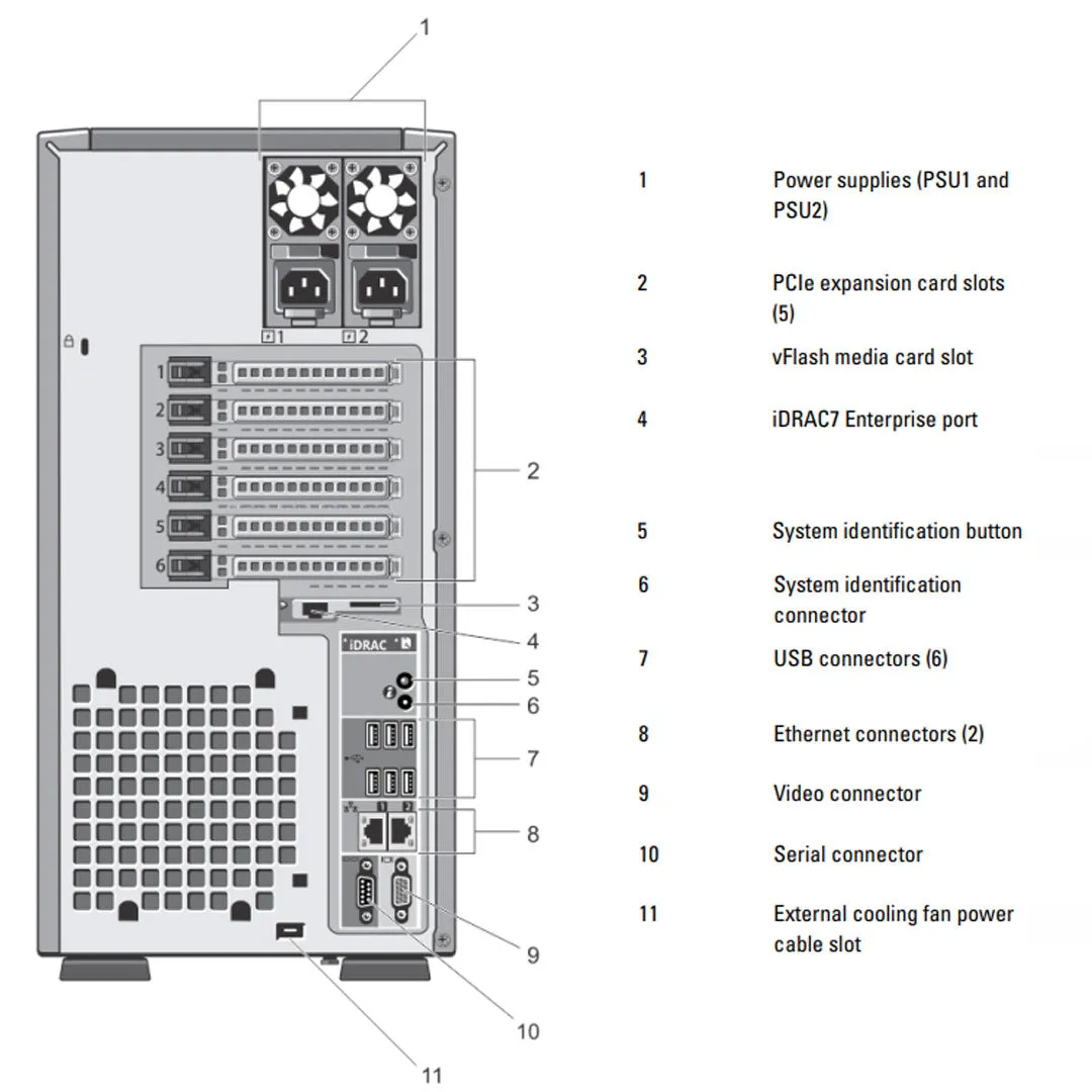 Dell PowerEdge T320 CTO Tower Server