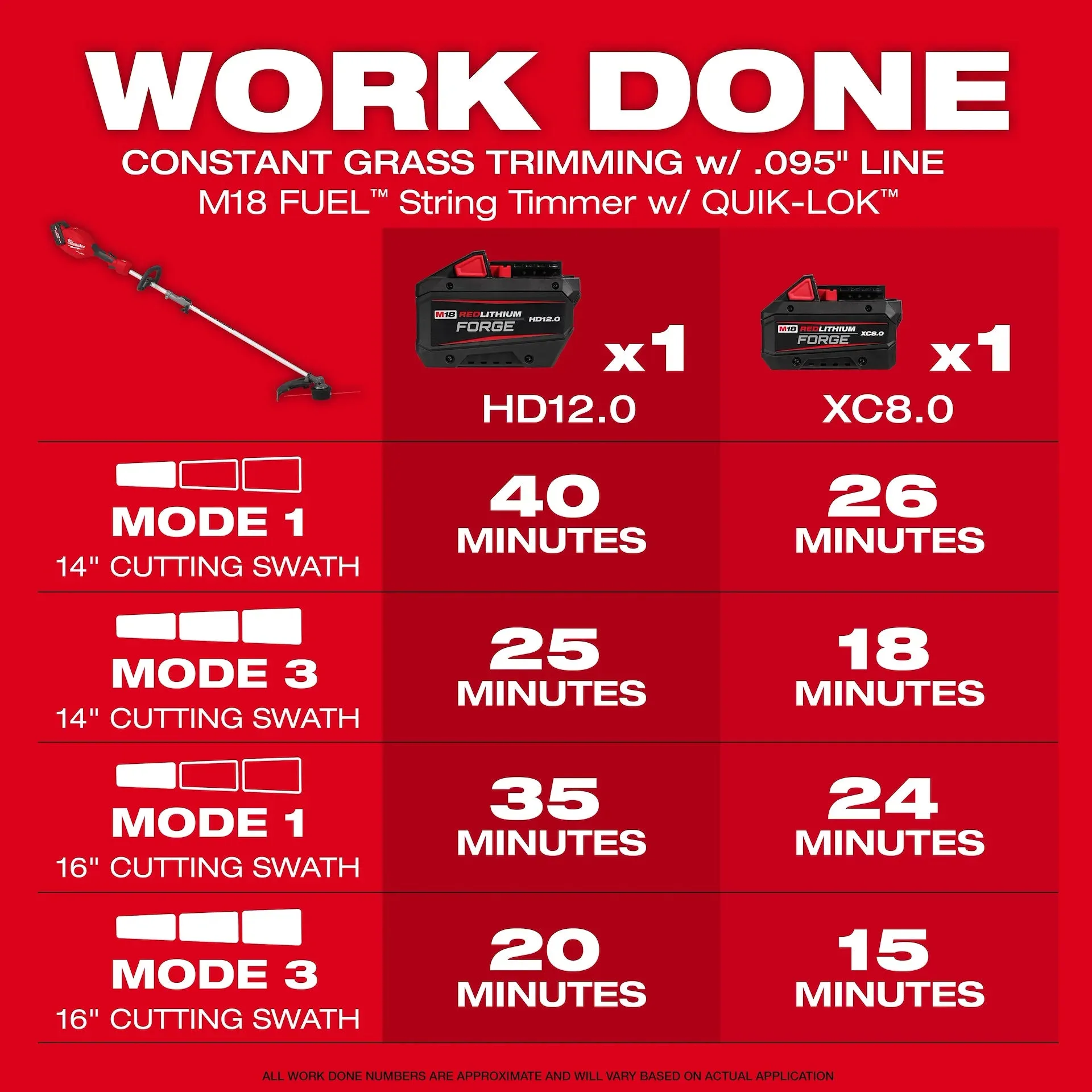 Lawn Trimmer - Milwaukee M18 FUEL™ String Trimmer w/ QUIK-LOK™, 3016-20ST / 3016-21ST