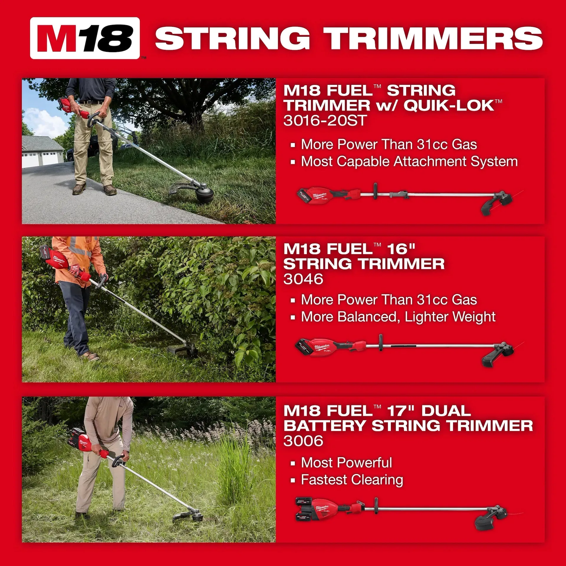 Lawn Trimmer - Milwaukee M18 FUEL™ String Trimmer w/ QUIK-LOK™, 3016-20ST / 3016-21ST