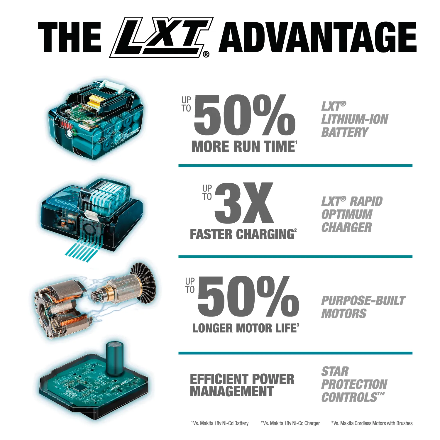 Makita XWT08Z 18V LXT High Torque 1/2" Square Drive Impact Wrench (Tool Only)