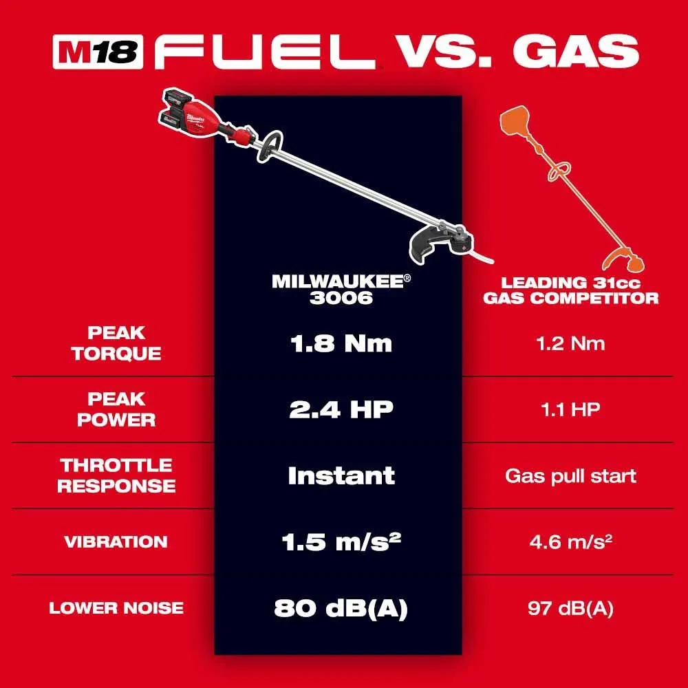 Milwaukee 3006-22 M18 FUEL 17” Dual Battery String Trimmer Kit