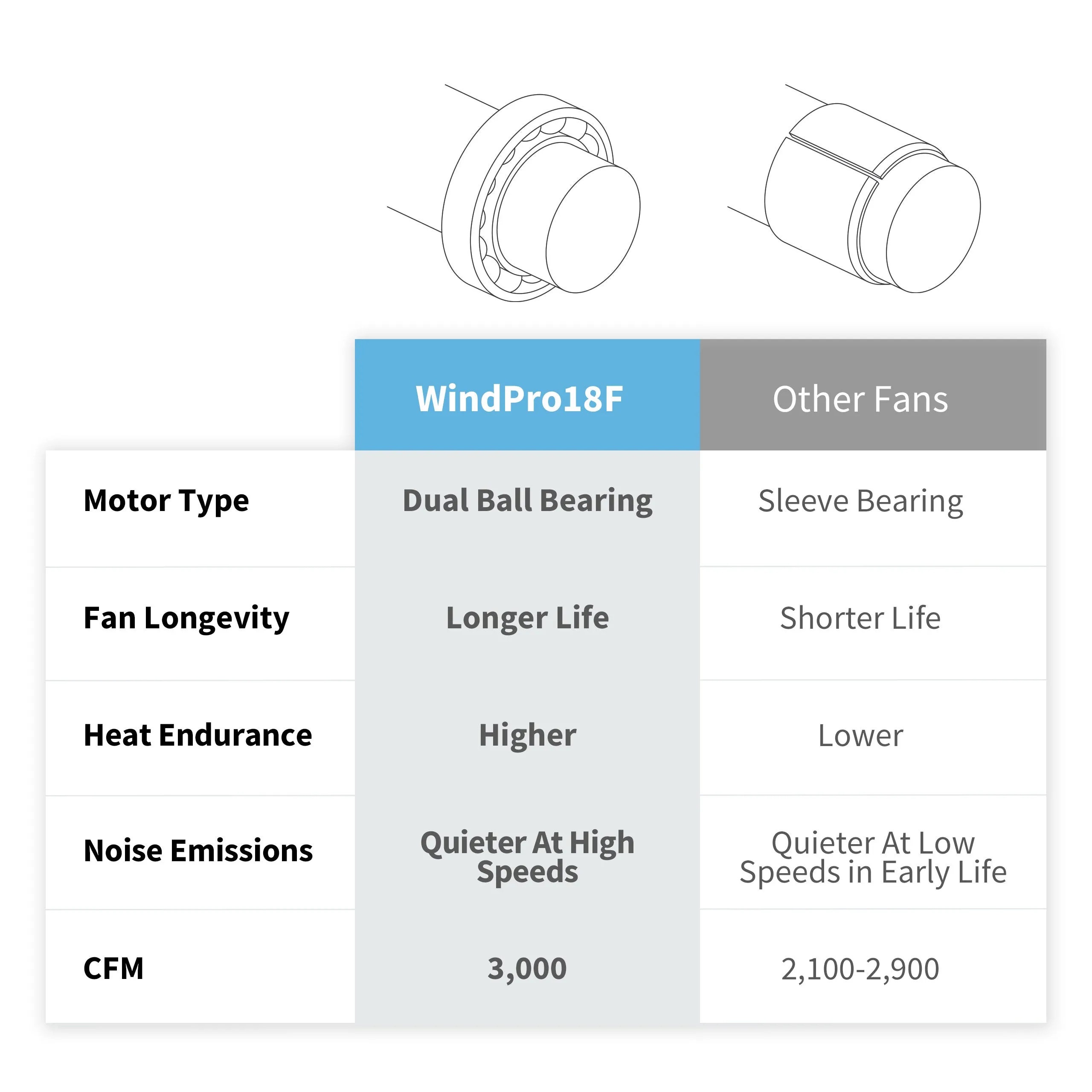 Newair® 18" Portable Floor Fan