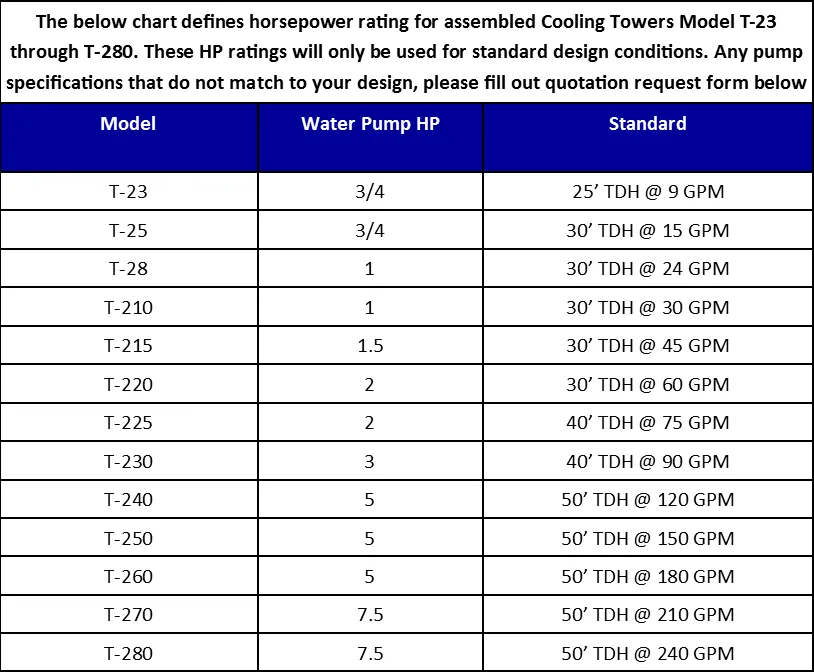 Replacement Parts for Model T-2100