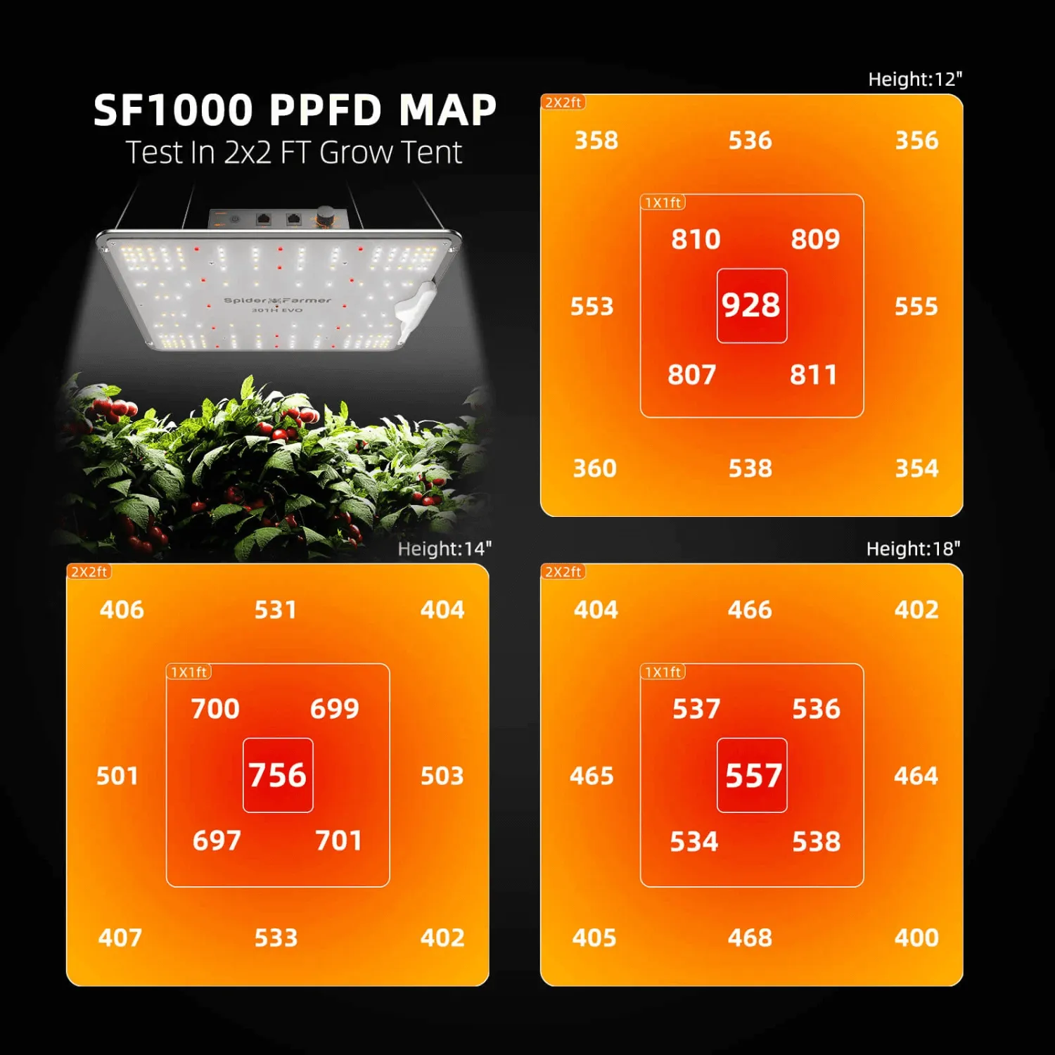 Spider Farmer SF1000 100W Dimmable Full Spectrum LED Grow Light